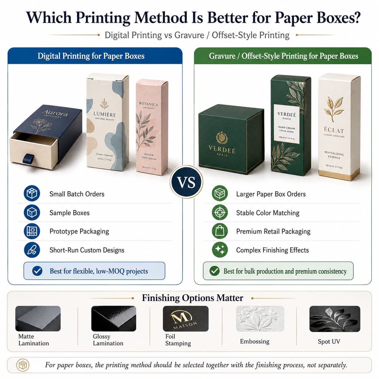 custom packaging